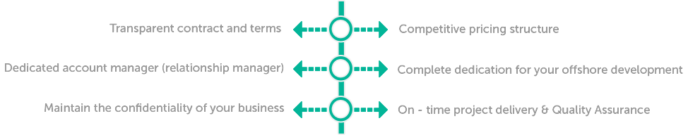 Partnership program